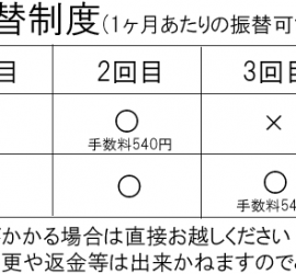 振替可能回数