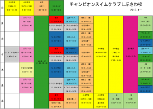 チャンピオンスイムクラブしぶさわ校クラス編成