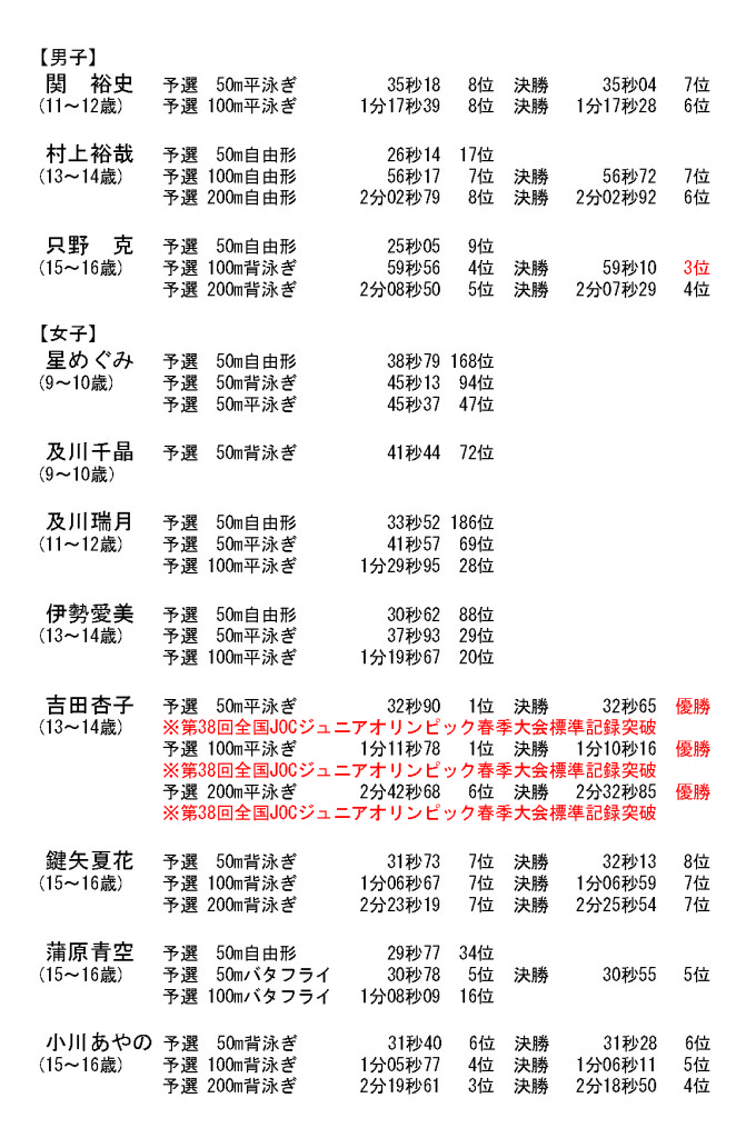 かながわゆめ国体開催記念招待