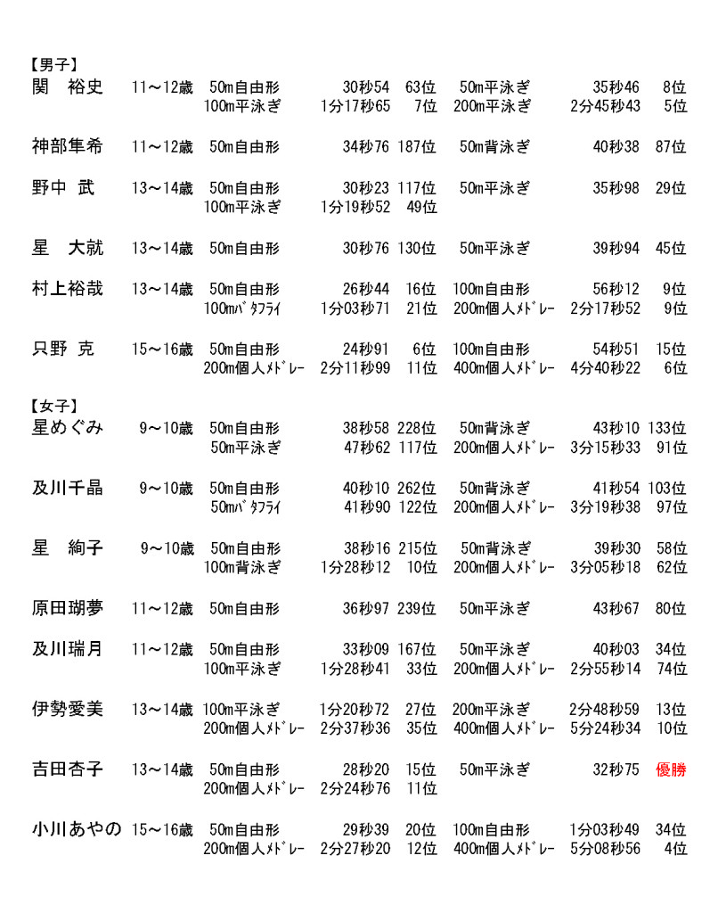 相模原市短水路選手権