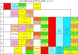 チャンピオンスイムクラブしぶさわクラス表