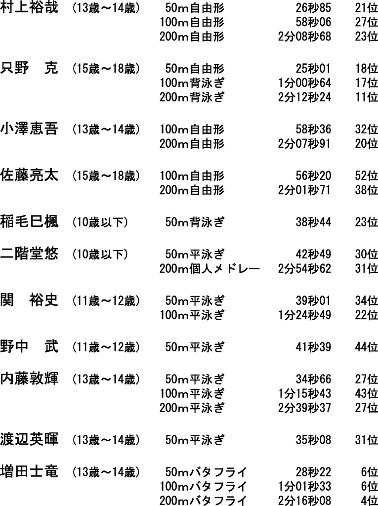 新年ジュニア公認記録会男子