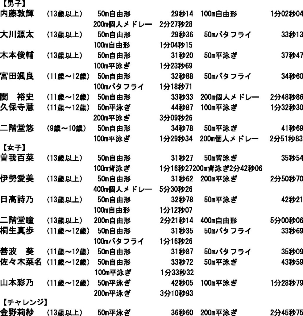 中部地域記録会