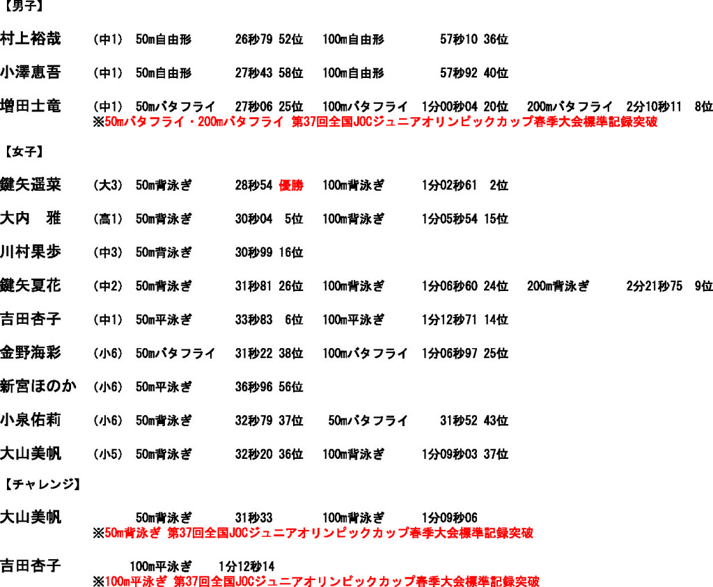 神奈川県短水路水泳競技大会①