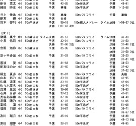 中部地域スプリント大会