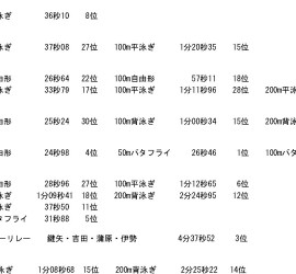 ジュニア公認①