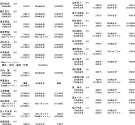 相模原市公認記録会女子