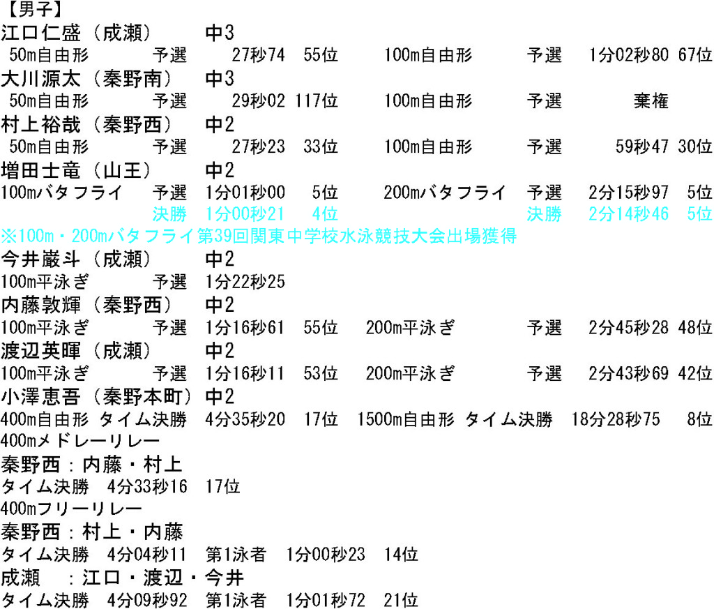 全中・関東予選会【男子】