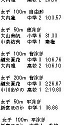 第38回全国JOC夏季県予選会②