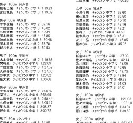 第58回相模原市水泳公認記録会②